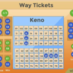 Sensasi Keno Online: Mengungkap Permainan Angka